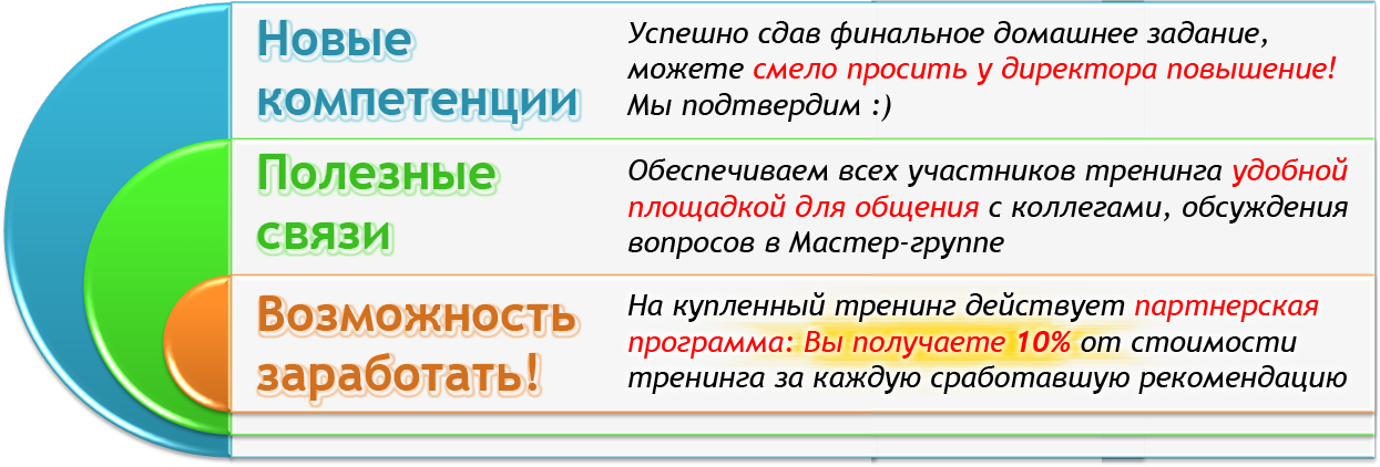 chto vam dast trening